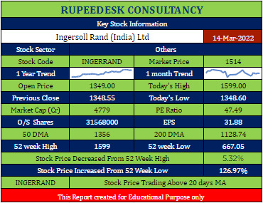 INGERRAND Stock Analysis - Rupeedesk Reports