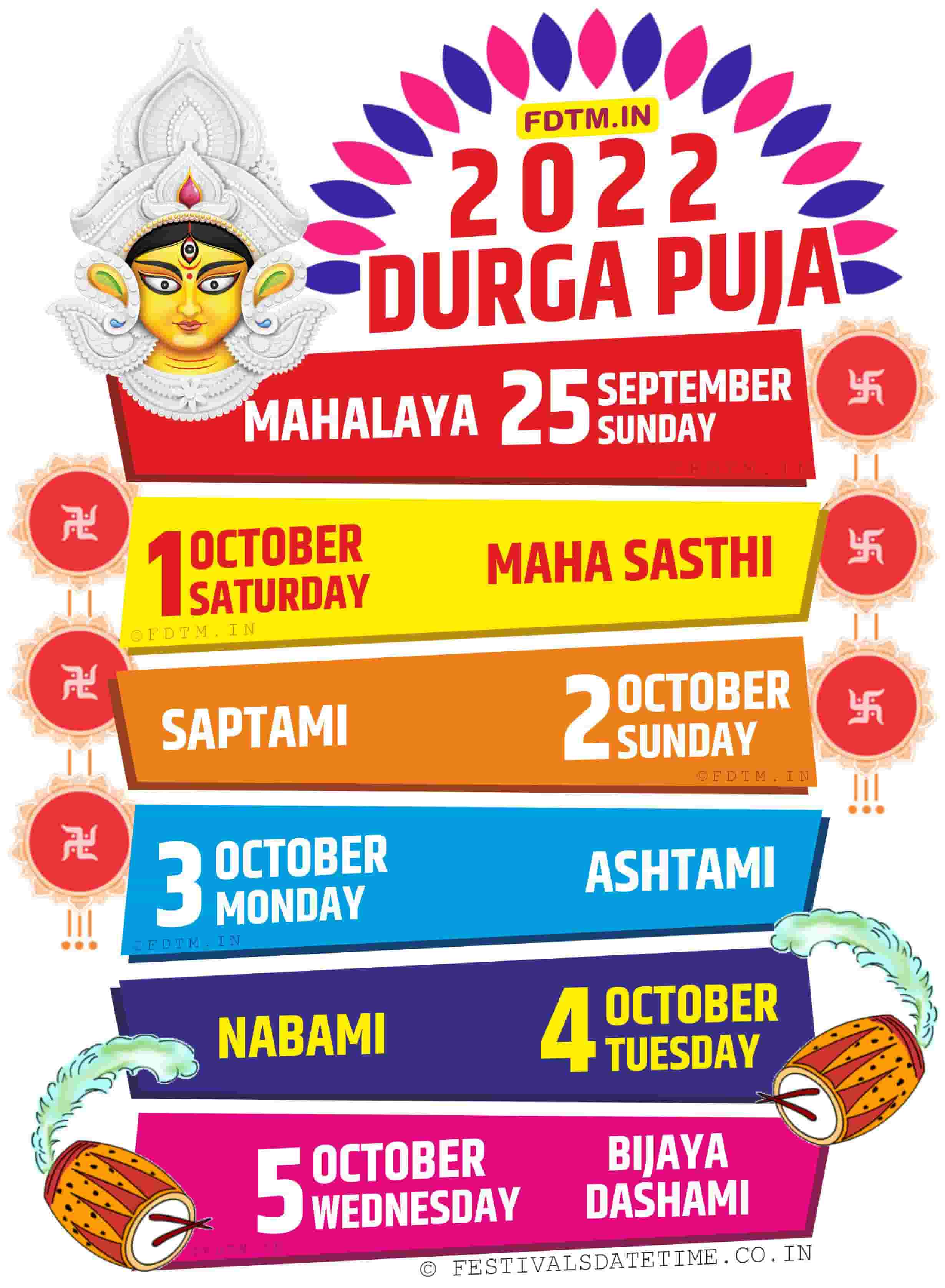 2022 Durga Puja Date and Time Schedule, 2022 Durga Puja in Kolkata