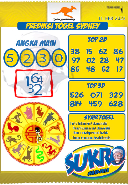 Prediksi Sdy Mbah Sukro Hari Ini Jitu 11 Februari 2023