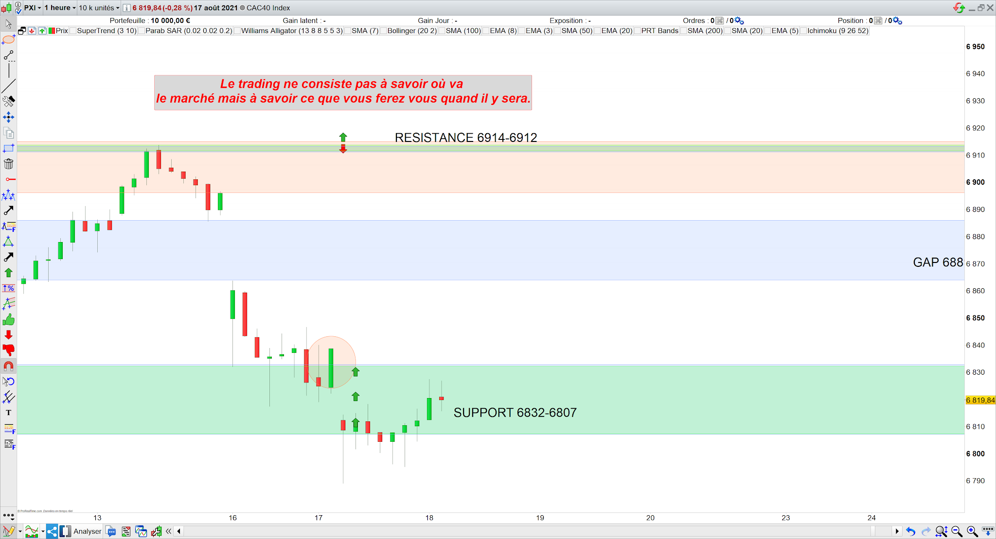 Trading cac40 bilan 17/08/21