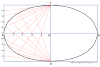 How to draw an ellipse? (Rectangle method) 