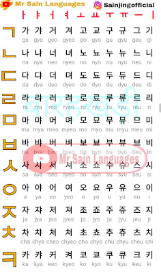Korean alphabet barahkhadi chart, Korean alphabet, Korean, Korean language, Korean alphabet chart, Korean alphabet in Hindi