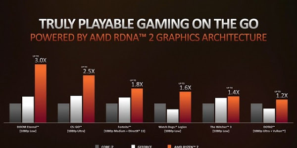 AMD launches new Ryzen 6000 processors for laptops and desktops