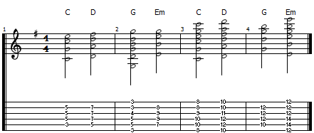 bar chord tab