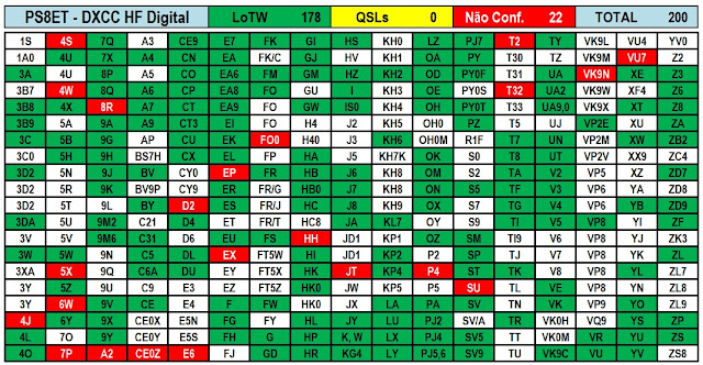 DXCC HF DATA (Digital)