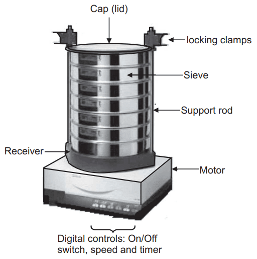 Sieve Shaker