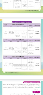 دليل المعلم لغة عربية الصف الرابع الابتدائى الترم الثانى
