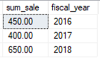 window function data science, sql demo analytics