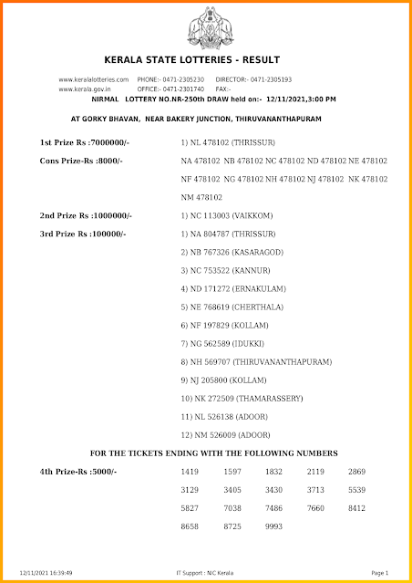 nirmal-kerala-lottery-result-nr-250-today-12-11-2021-keralalotteriesresults.in_page-0001