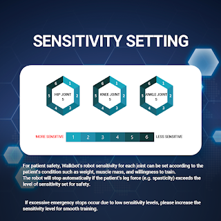 Sensitivity level setting in Walkbot Lower-Limb Robotic Rehabilitation