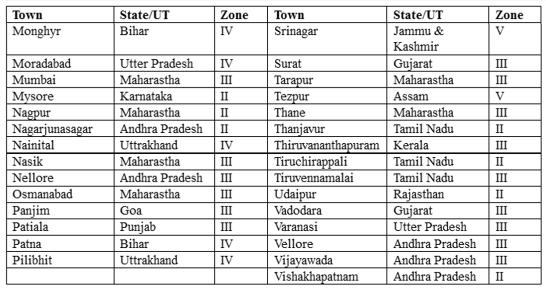 PT's IAS Academy, PT education, IAS, CSE, UPSC, Prelims, Mains, exam coaching, exam prep, Civil Services test