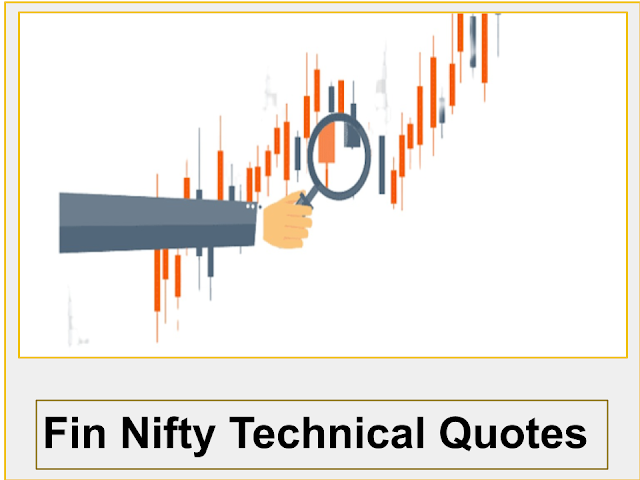 Nifty Finance Daily Technical Quotes