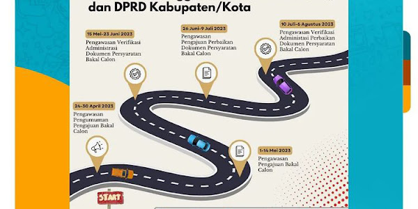 Pengawasan Tahapan Pencalonan Anggota Legislatif 2024