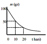 gambar soal nomor 40