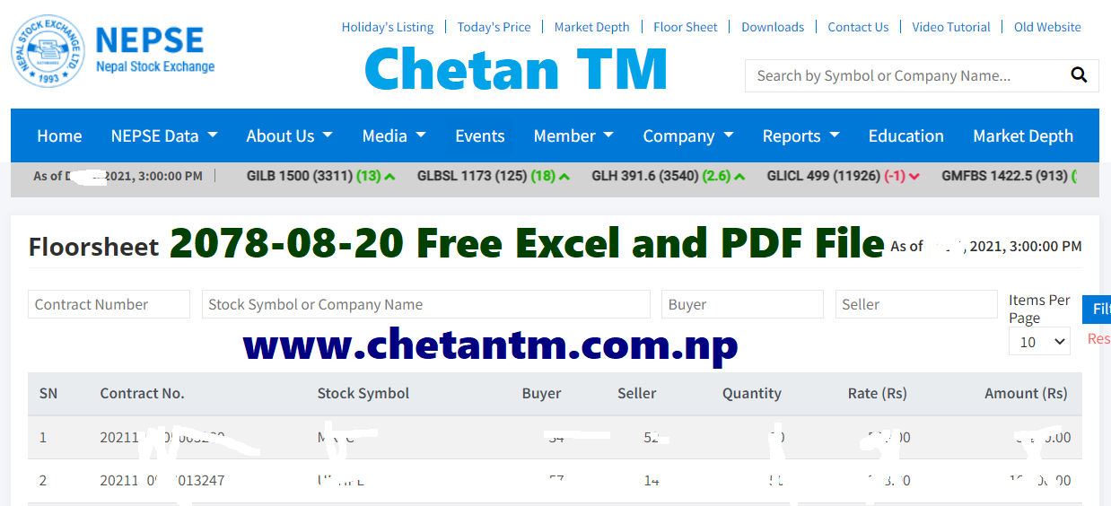 Nepal Stock Exchange (NEPSE) Today Floor Sheet 2078-08-20