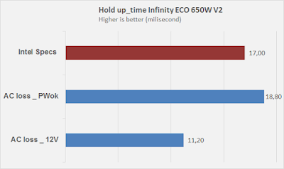 Infinity Eco V2 650w - 85 Plus - Active PFC - Single Rail