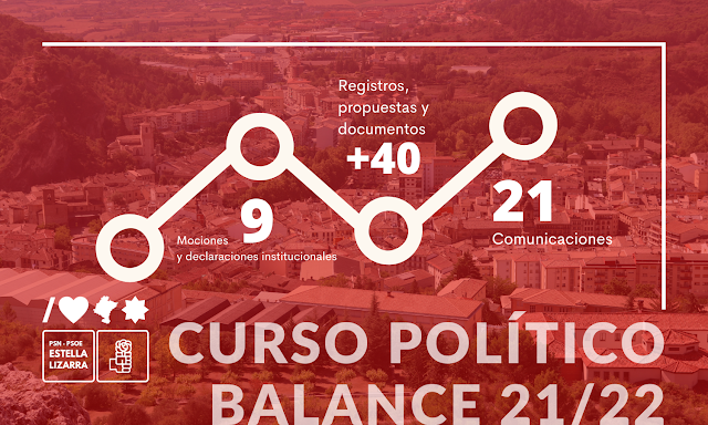 BALANCE CURSO 2021-2022
