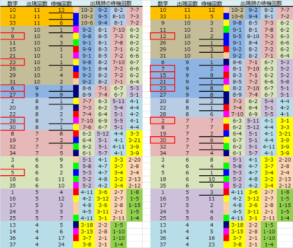 ロト予想 ロト765 Loto765 結果