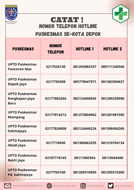 Hotline Nomor Telepon Puskesmas seluruh Kota Depok