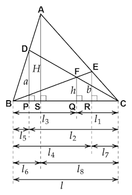 Ladder theorem