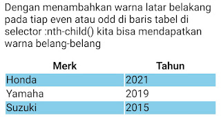 Hasil Program 1 : Style Tabel belang-belang