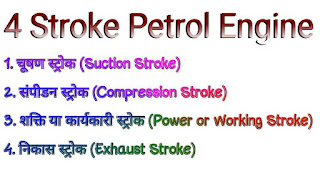 4 स्ट्रोक पेट्रोल इंजन । Four Stroke Petrol Engine in Hindi