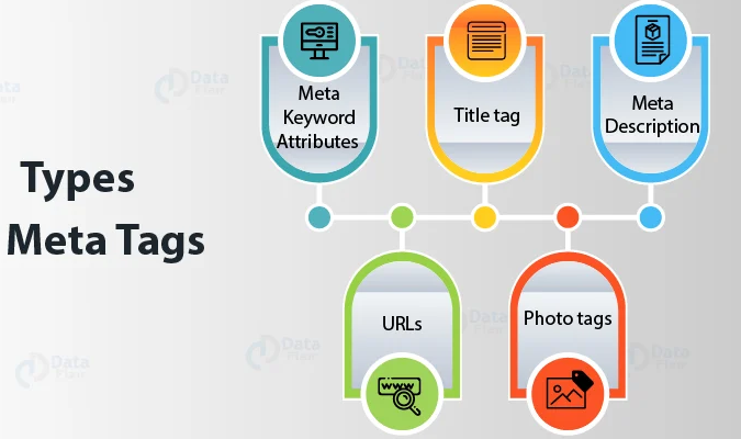 How to optimize your meta tags