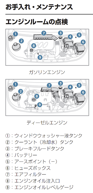 ウィンドウウォッシャー液タンク