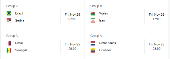 Jadwal Piala Dunia 2022 Qatar Group Stage