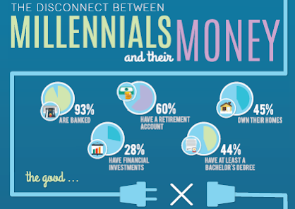 How to Manage Finances for Millennials
