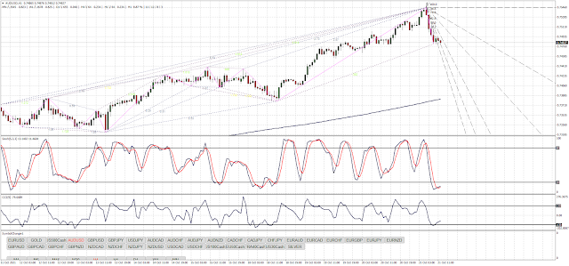 Profit Zup Gann Strategy