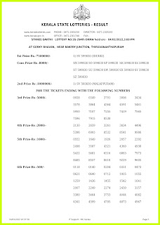 Off. Kerala Lottery Result 04.1.2022, Sthree Sakthi SS- 294 Winners List