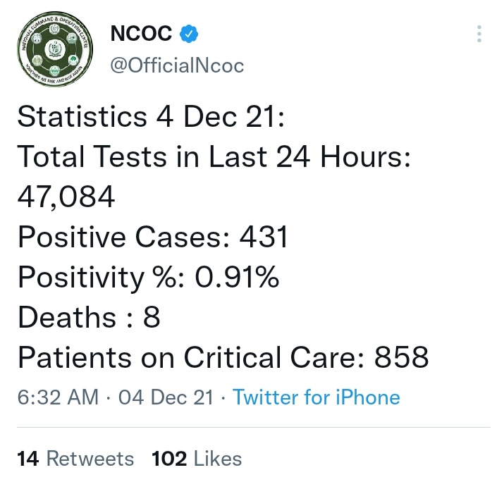 NCOC Corona Today Update in Pakistan
