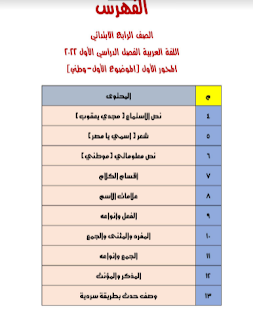 مذكرة اللغة العربية الصف الرابع الابتدائى الترم الأول المنهج الجديد
