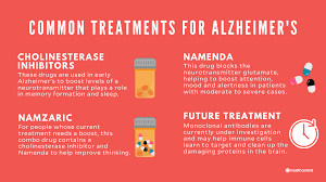 alzheimer-disease-treated