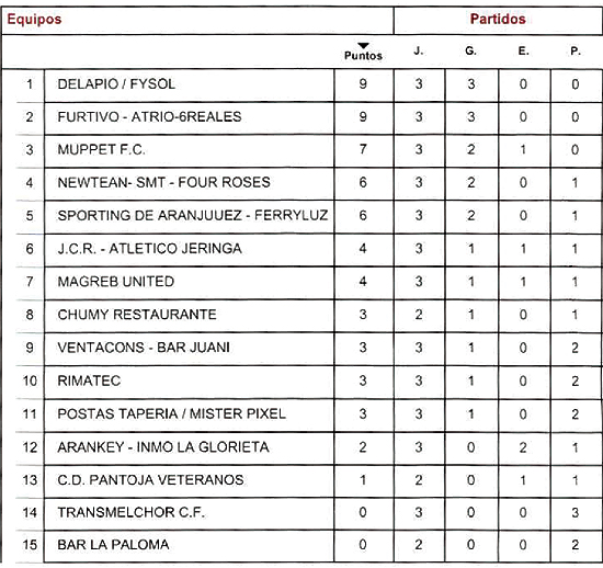 Liga Local Fútbol Aranjuez