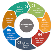 The content of the project management implementation plan - Project ...