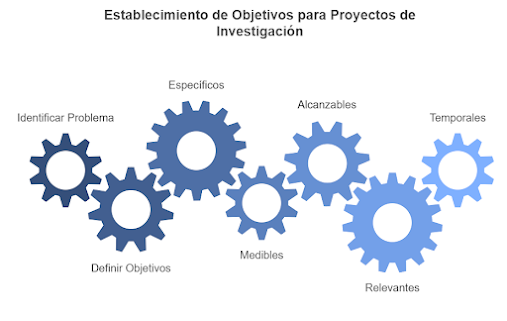 Establecimiento-de-objetivo