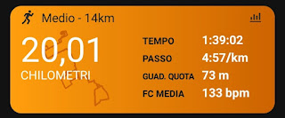 come da tradizione - medio 14km