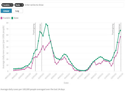 Be careful this holiday season, the COVID-19 cases are climbing, and that is not good