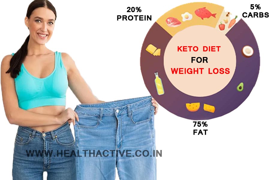 Keto Diet Chart for Weight Loss for Female