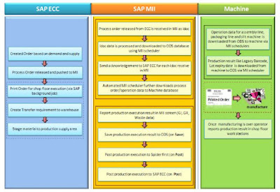 SAP ABAP Development, SAP ABAP Exam, SAP ABAP Exam Prep, SAP ABAP Certification, SAP ABAP Cert Exam, SAP ABAP Exam Learn, SAP ABAP Preparation, SAP ABAP Career