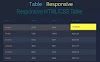 Responsive HTML CSS Table For Blogger/ Updated 2022