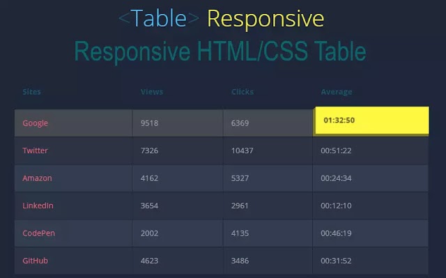 Responsive HTML CSS Table For Blogger/ Updated 2022
