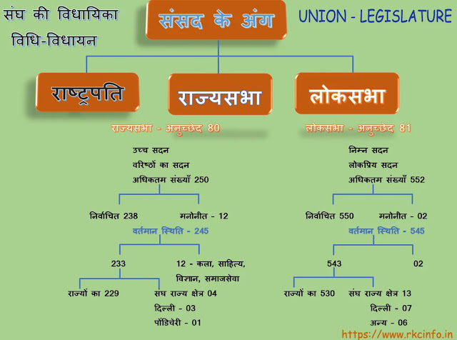 संसदीय अवधारणायें