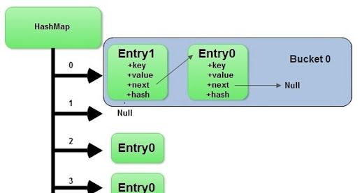 3 Examples to Loop Map in Java - Foreach vs Iterator