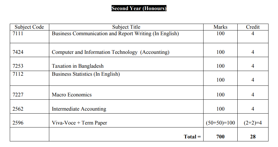 National University Accounting Syllabus and Book PDF