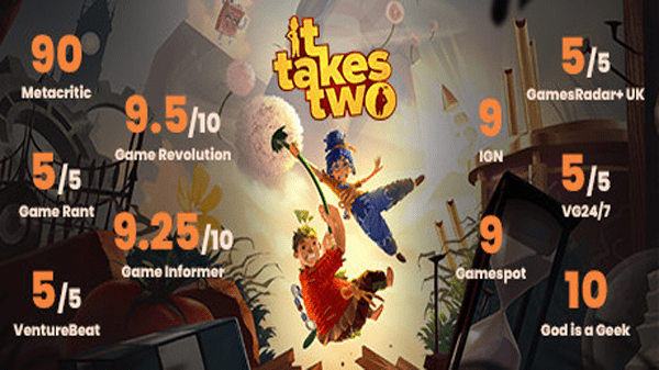 متطلبات تشغيل لعبة إت تيكس تو It Takes Two على الكمبيوتر