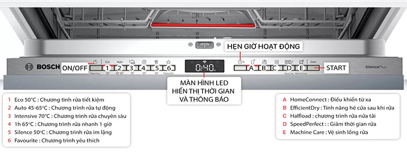 Máy rửa bát Bosch SMV4HVX31E 13 bộ - ảnh 2