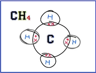 Dot and Cross Formula CH4